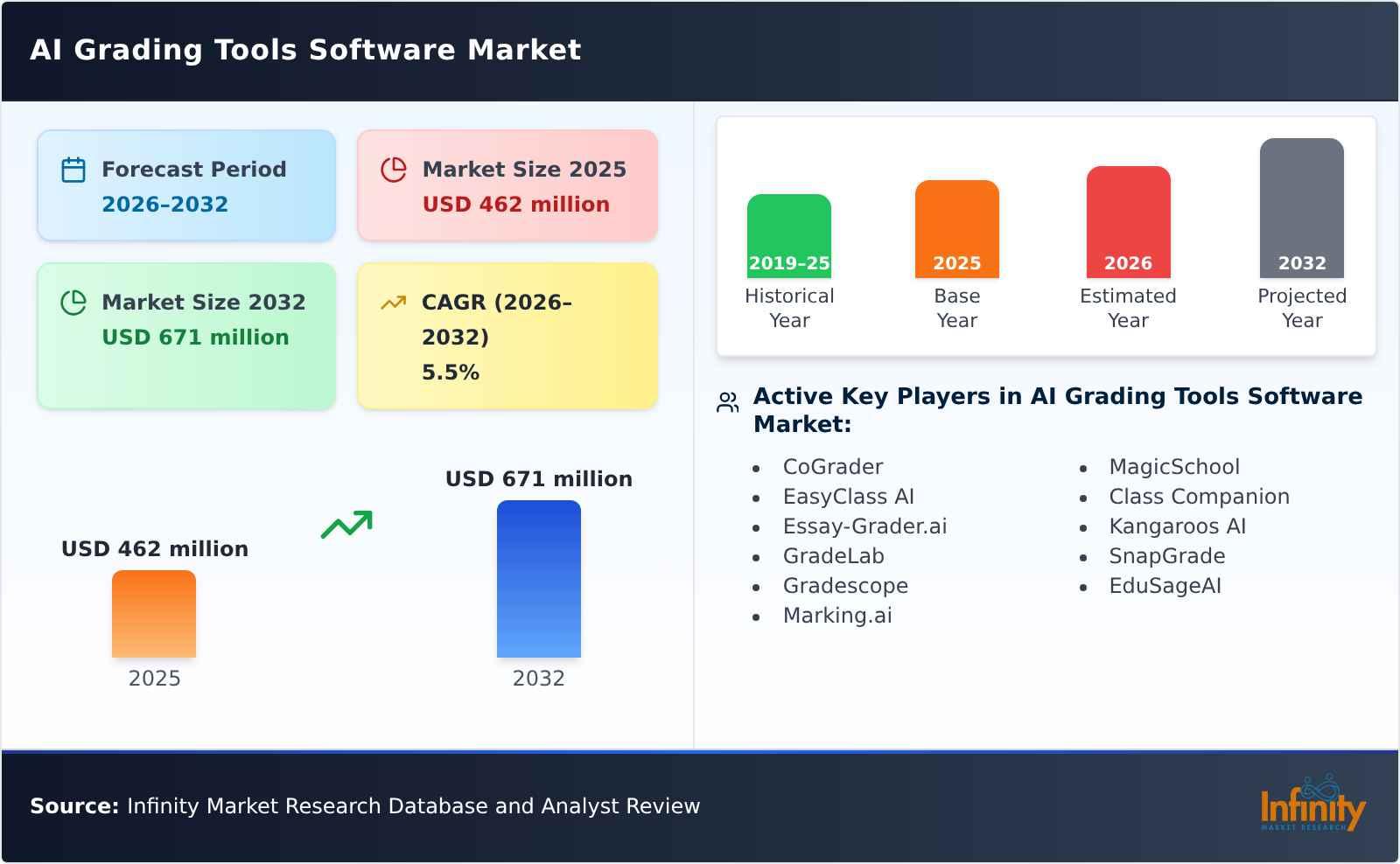 AI Grading Tools Software Market