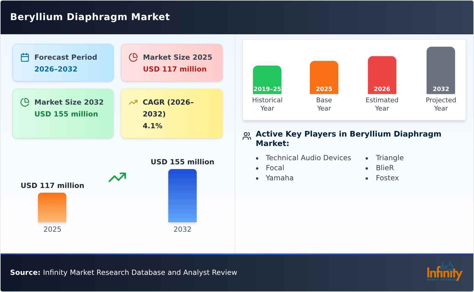 Beryllium Diaphragm Market