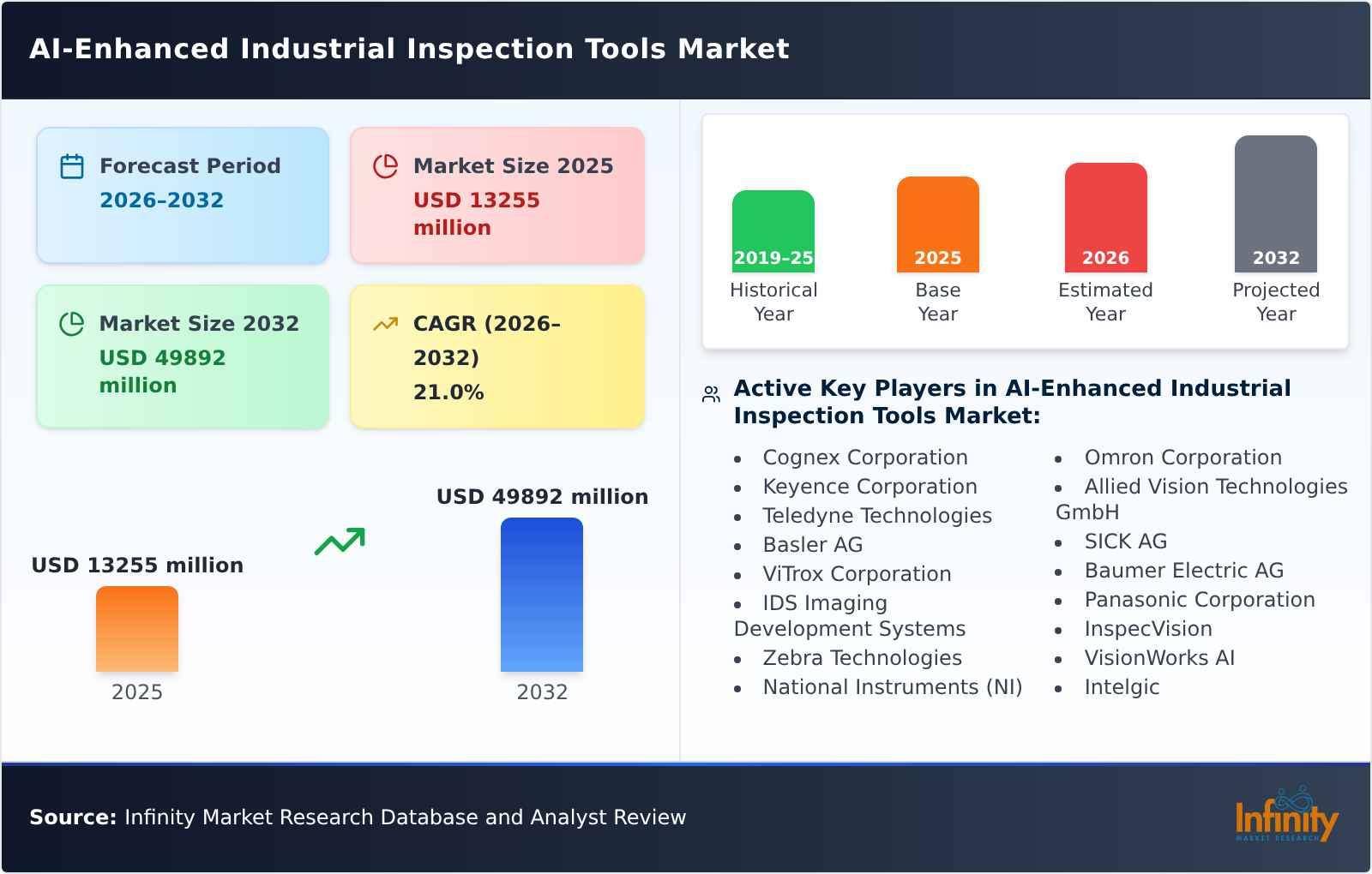 AI-Enhanced Industrial Inspection Tools Market