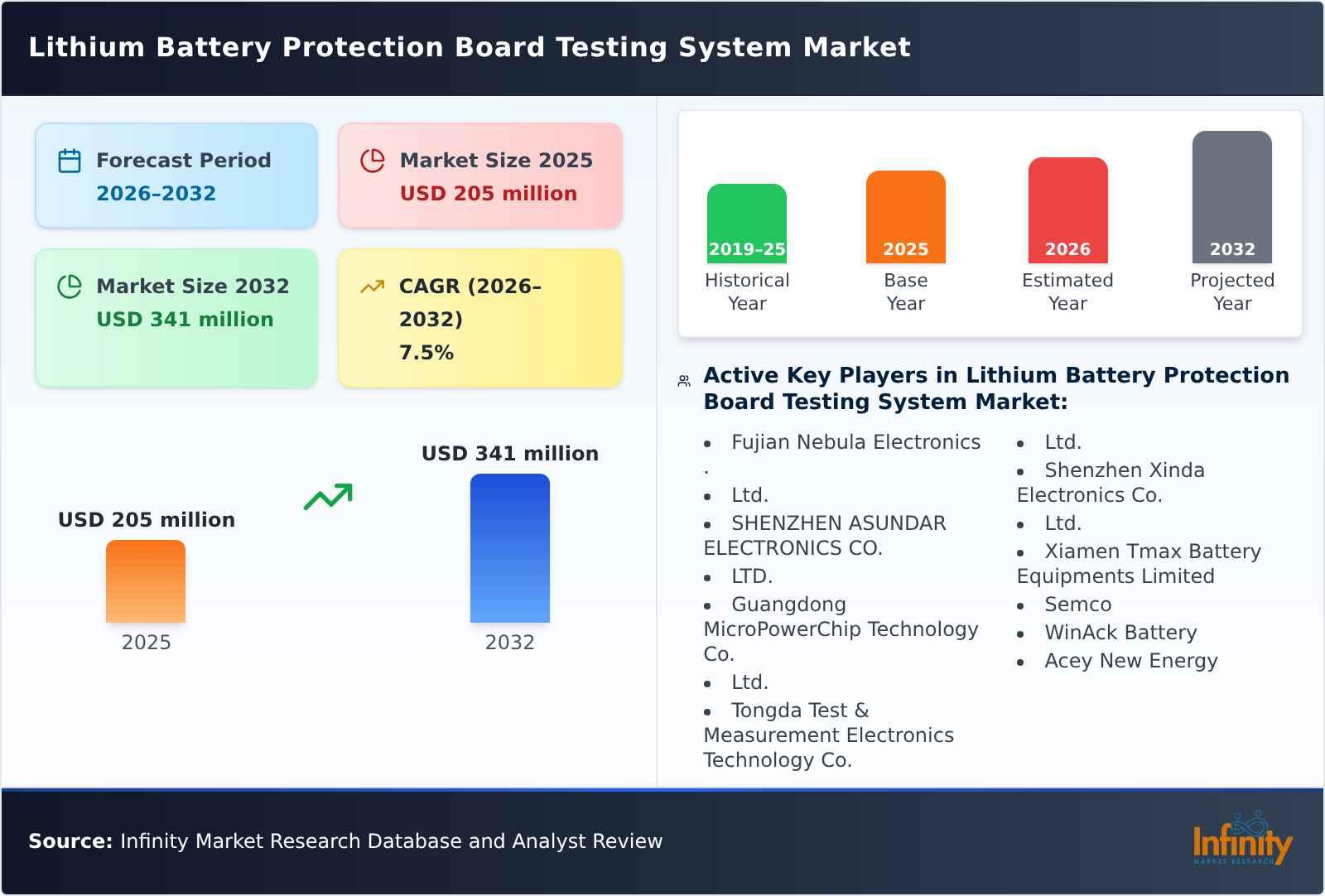 Lithium Battery Protection Board Testing System Market