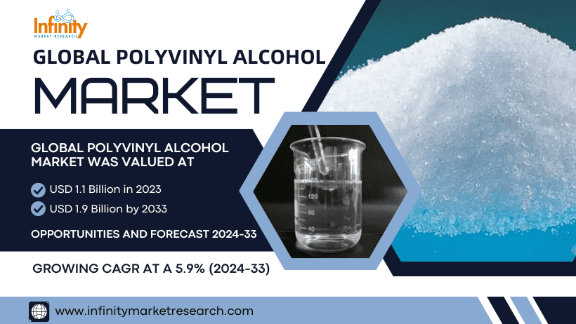 Polyvinyl Alcohol Overview